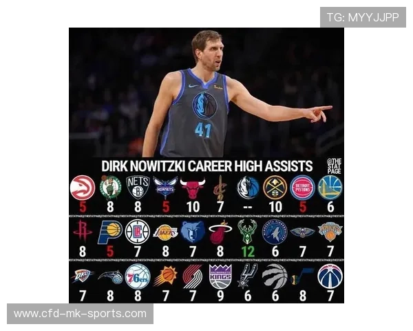 NBA球队助攻效率分析，nba助攻是怎么算的